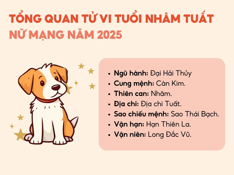 Tuổi Tuất Luận Giải Chi Tiết Về Tính Cách, Vận Mệnh Và Tử Vi 2025