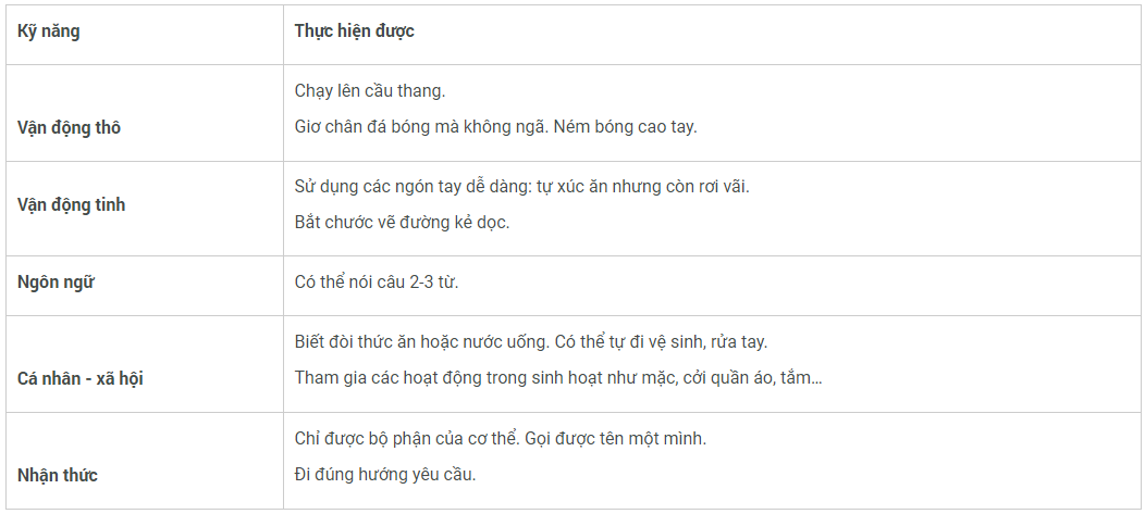 Truyện Ma Ma Búp Bê – Tập 48: Phân Tích Chuyên Sâu Các Giai Đoạn Phát Triển Trẻ Em 36 Đến 48 Tháng