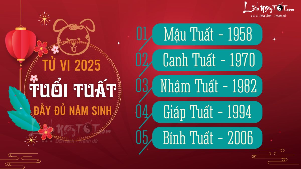 Tuổi Tuất Luận Giải Chi Tiết Về Tính Cách, Vận Mệnh Và Tử Vi 2025